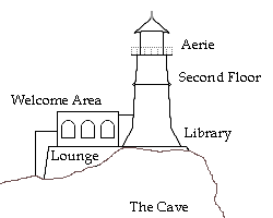 Lighthouse Layout